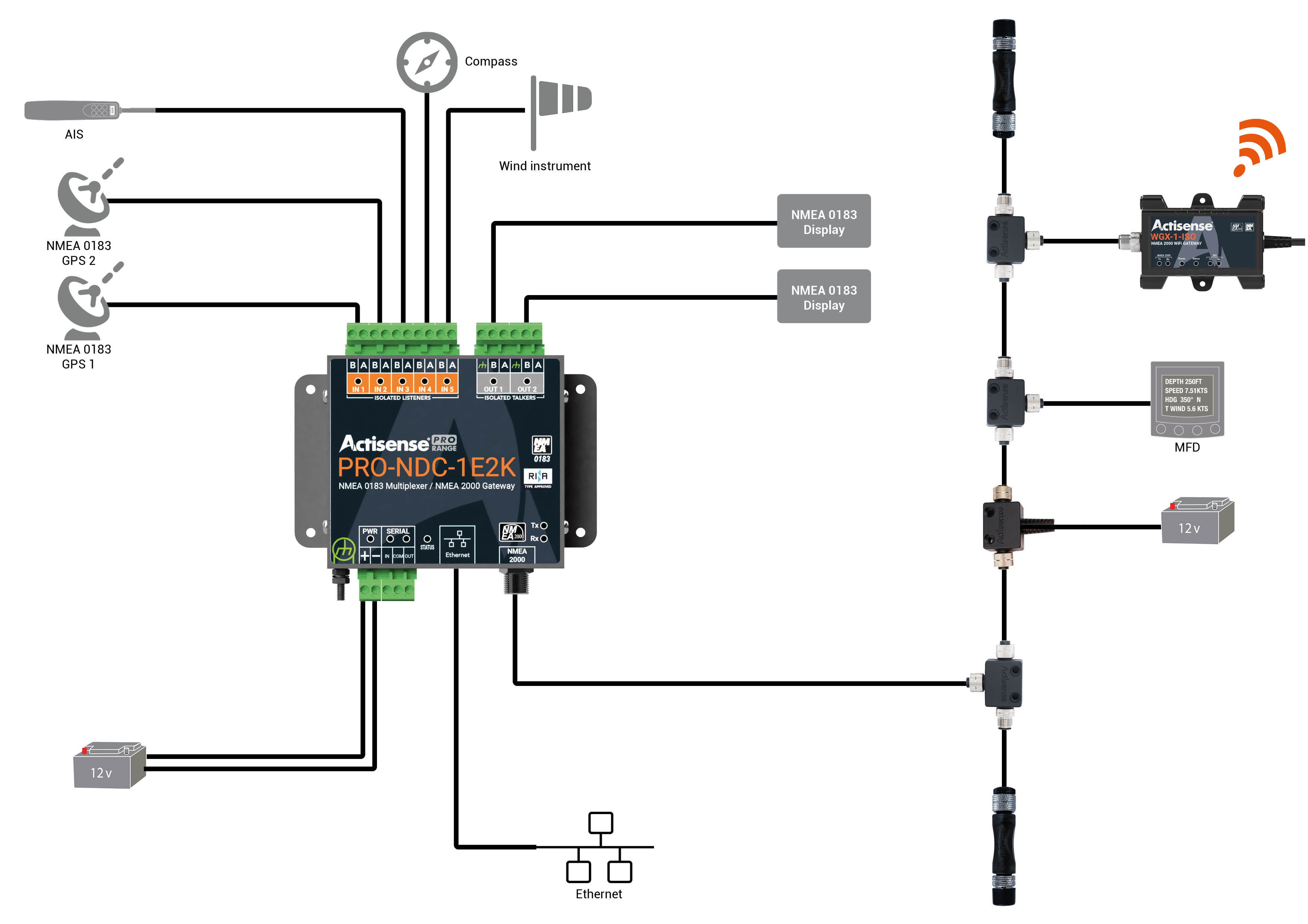 PRO-NDC-1E2K network digram v2.jpg